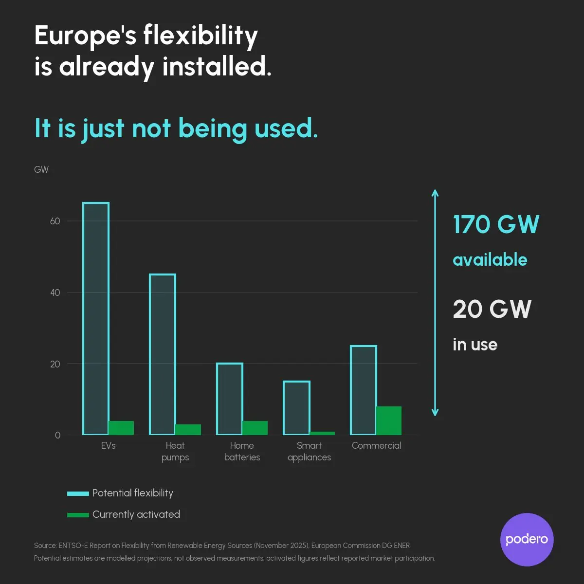 residential flexibility potential
